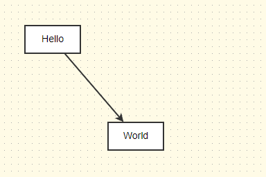 Open source graph editing engine X6, can quickly build flow chart, DAG diagram, ER diagram插图2