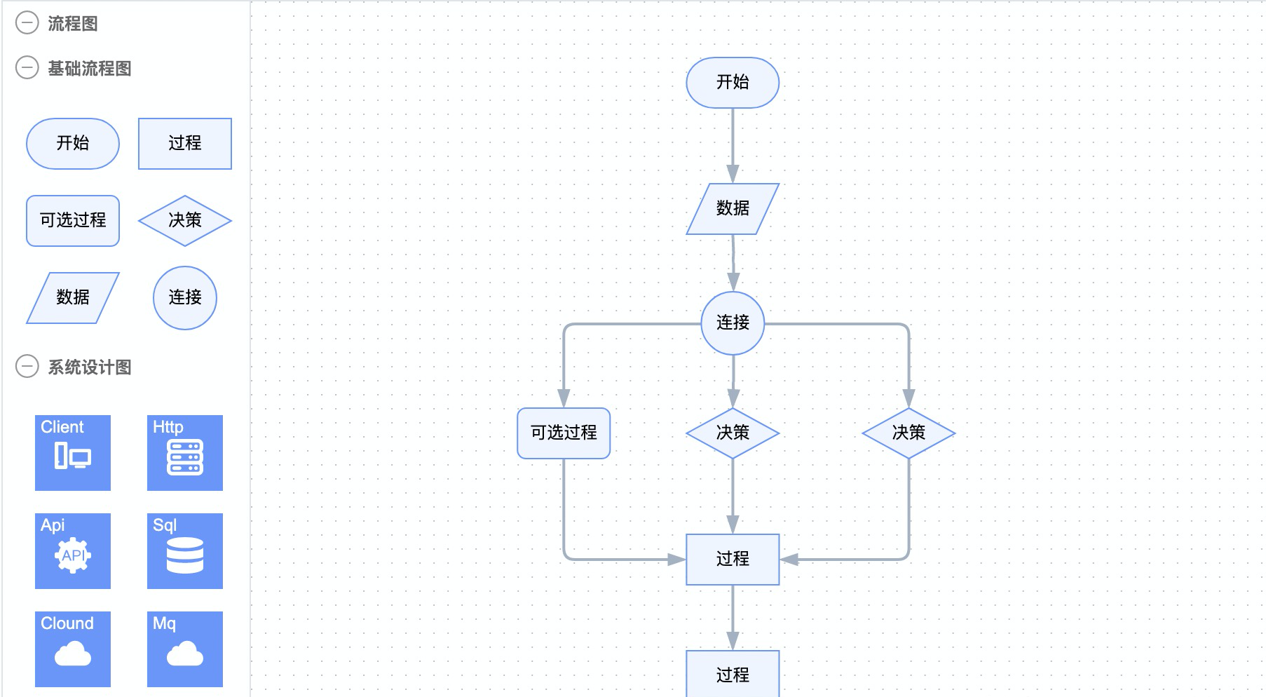 Open source graph editing engine X6, can quickly build flow chart, DAG diagram, ER diagram插图3