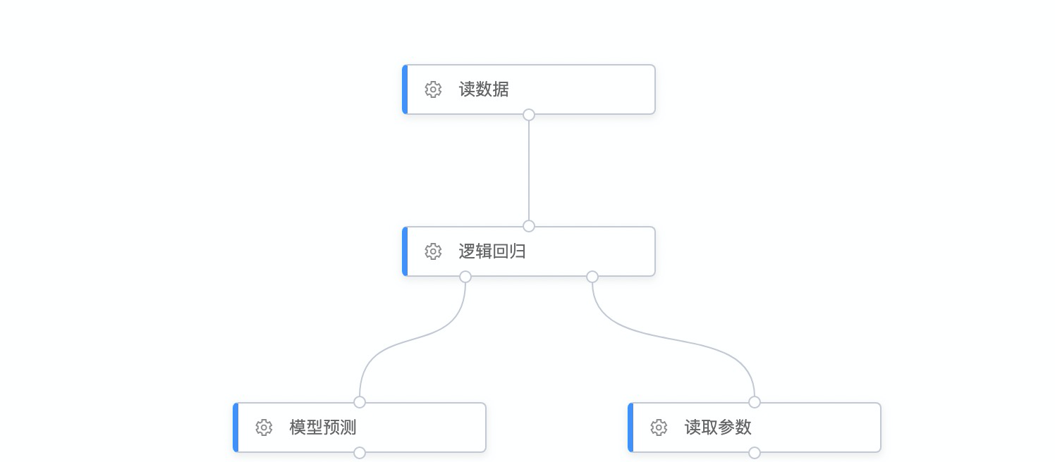 Open source graph editing engine X6, can quickly build flow chart, DAG diagram, ER diagram插图4
