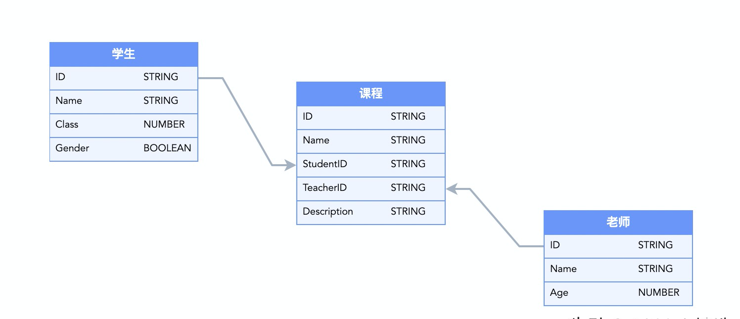 Open source graph editing engine X6, can quickly build flow chart, DAG diagram, ER diagram插图5