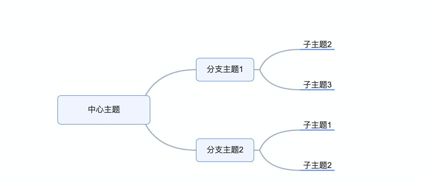 Open source graph editing engine X6, can quickly build flow chart, DAG diagram, ER diagram插图6