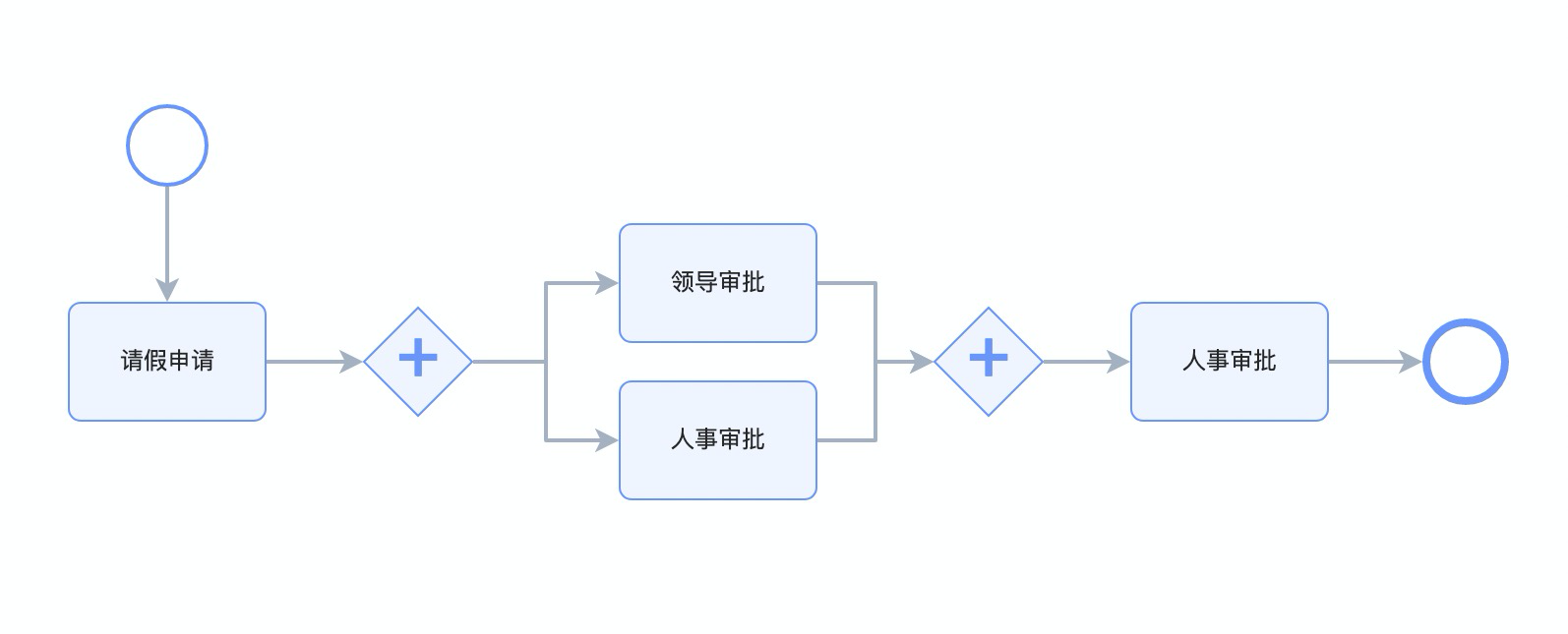 Open source graph editing engine X6, can quickly build flow chart, DAG diagram, ER diagram插图7