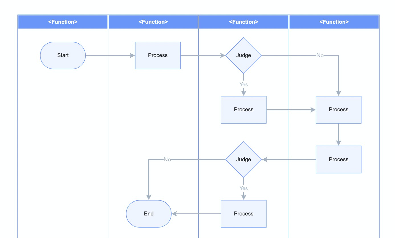 Open source graph editing engine X6, can quickly build flow chart, DAG diagram, ER diagram插图8