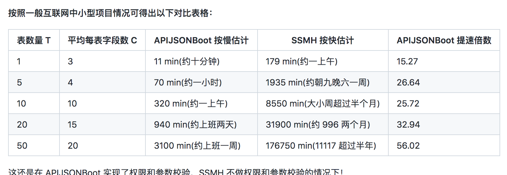 Goose factory open source zero code, full function, strong security ORM library插图10