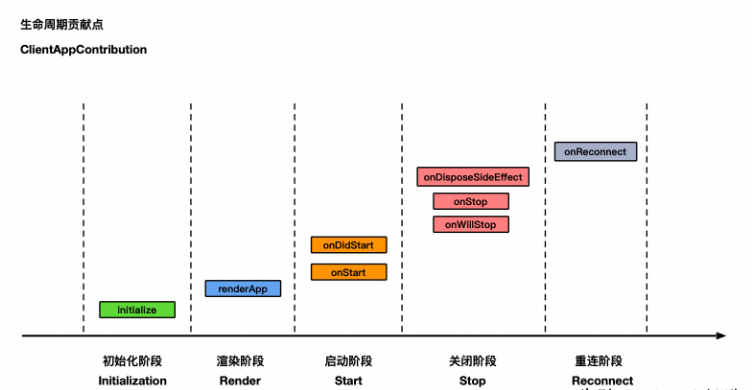 A framework to help you quickly build local and cloud IDE插图2