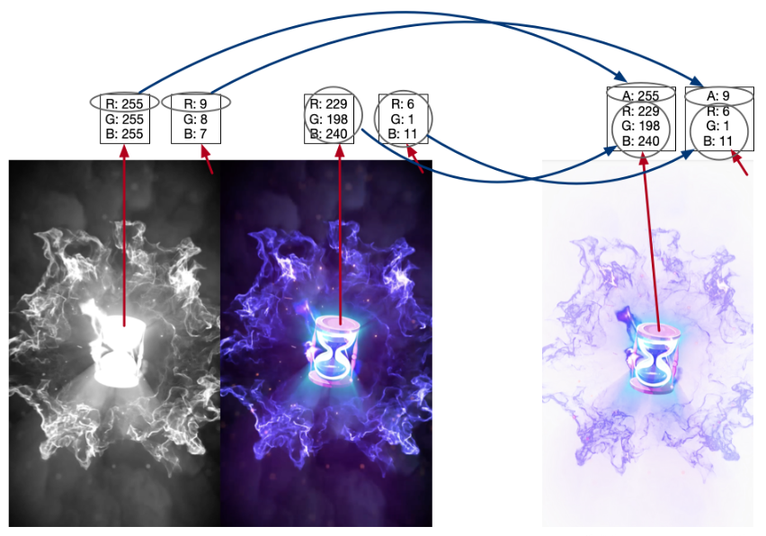 Byte open source video animation engine AlphaPlayer插图3