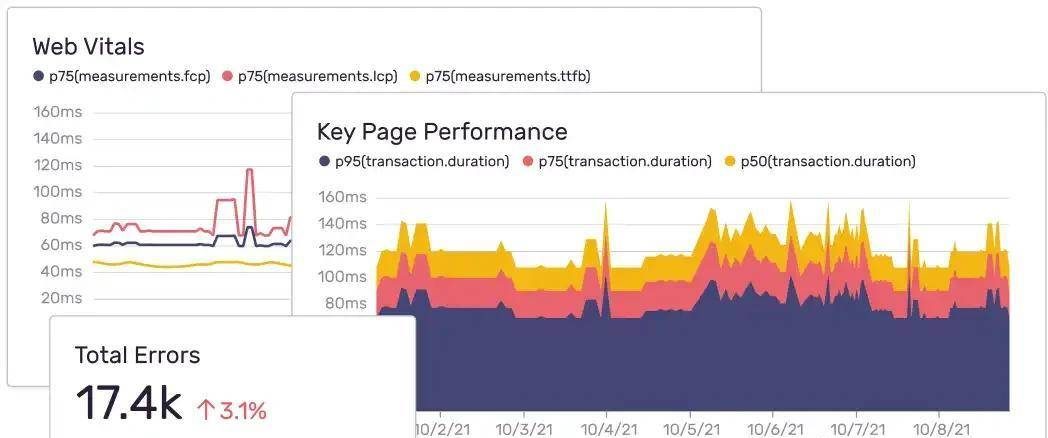 Sentry is an error tracking and performance monitoring platform插图1