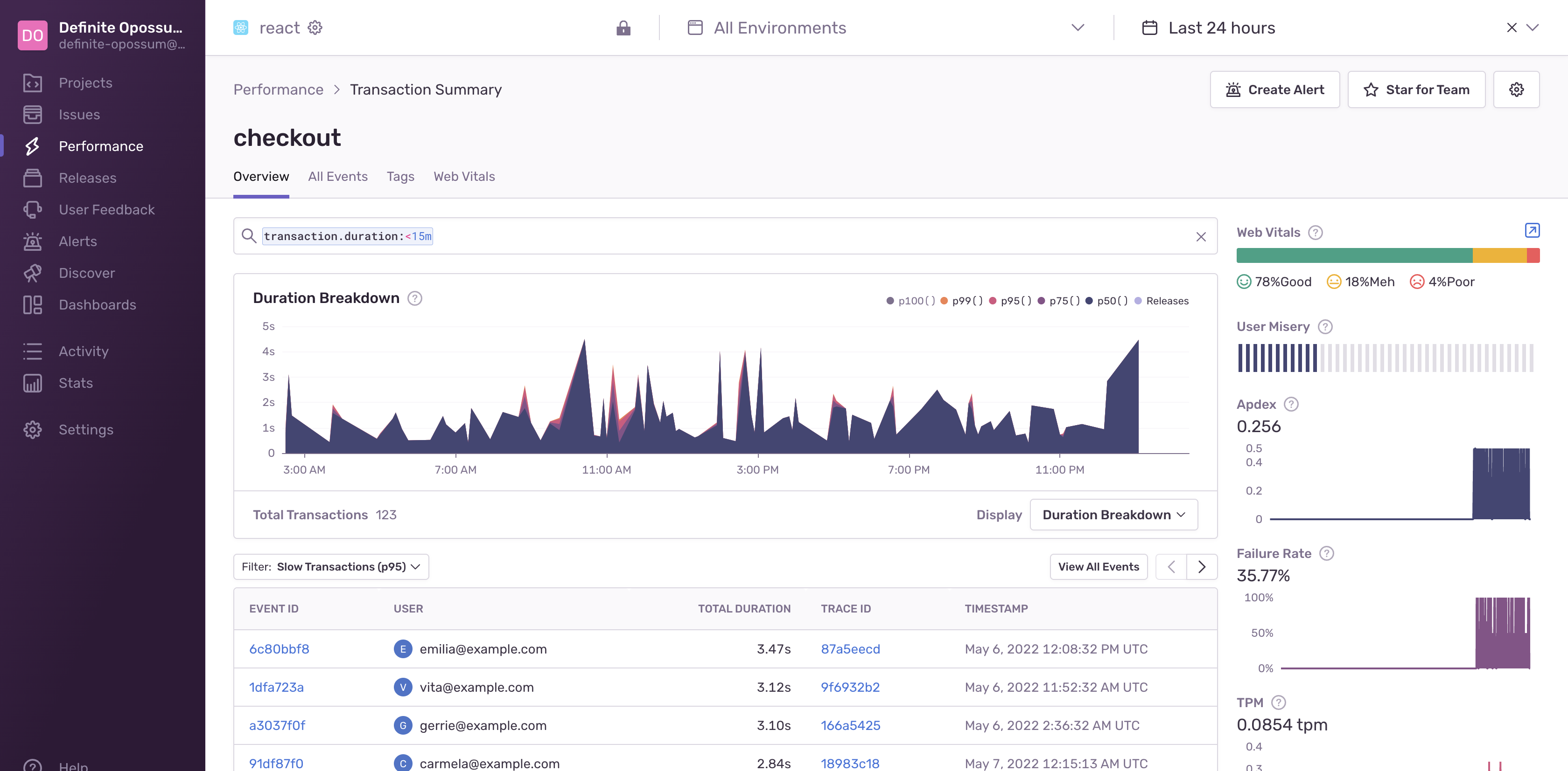 Sentry is an error tracking and performance monitoring platform插图4