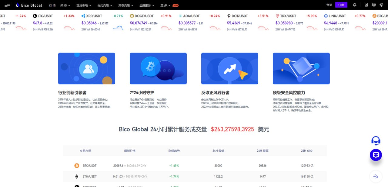 Newly developed exchange system/more than ten Chinese exchange perfect open source operation version插图1