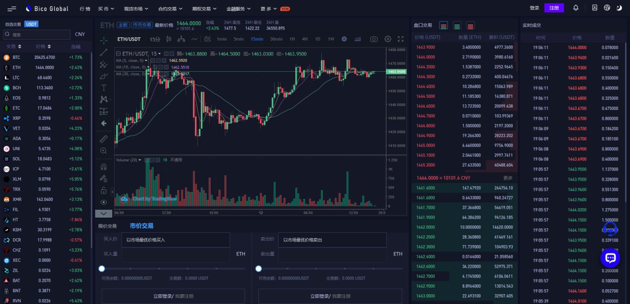 Newly developed exchange system/more than ten Chinese exchange perfect open source operation version插图5