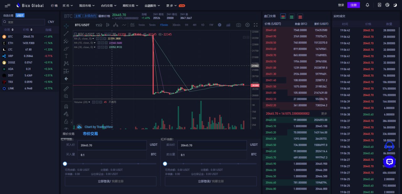 Newly developed exchange system/more than ten Chinese exchange perfect open source operation version插图6