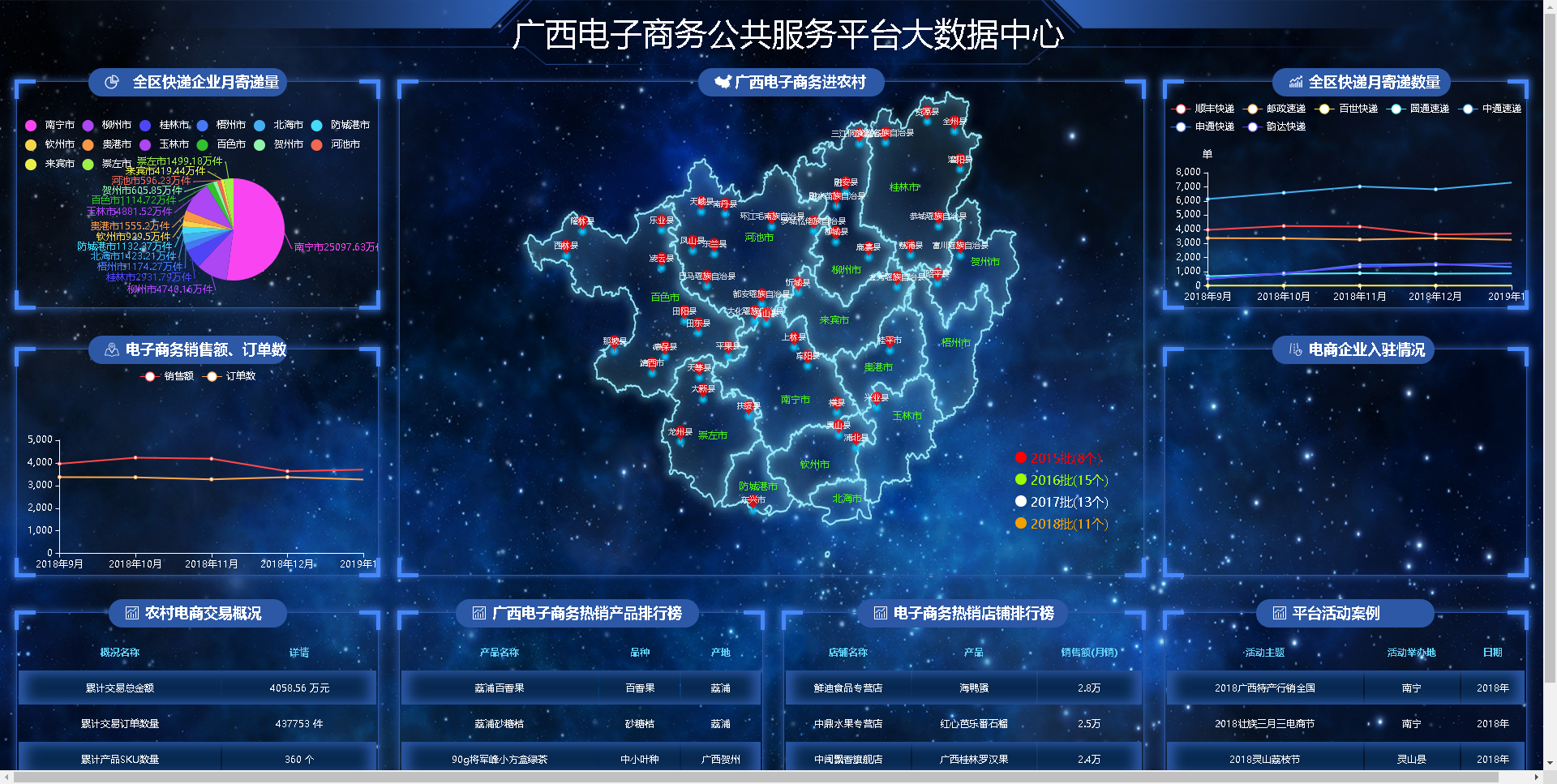 Newly developed SaaS mode Bi visual large-screen design platform, which can be dragged and dropped插图