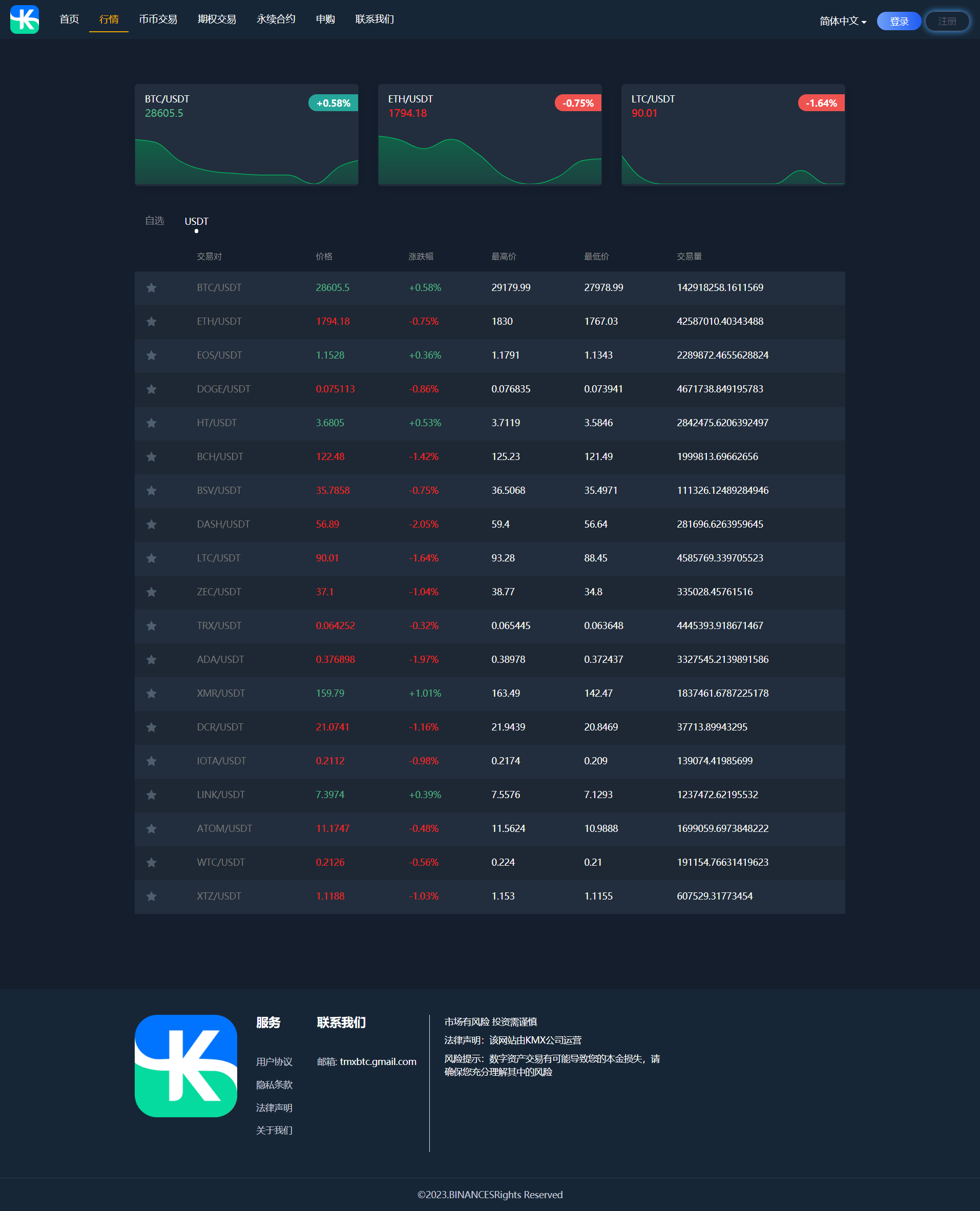 PHP Exchange 2023 | Exchange | Forex Exchange |BTC Exchange|Digital Exchange|Multilingual Exchange|Contract Exchange|Options Exchange|Overseas Blockchain插图1