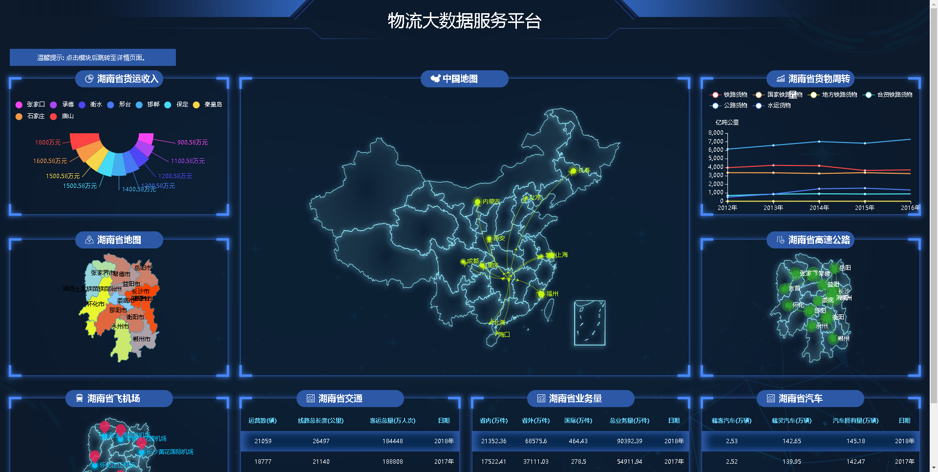 Newly developed SaaS mode Bi visual large-screen design platform, which can be dragged and dropped插图1