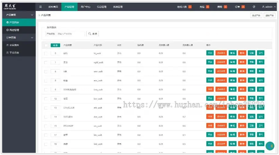 The second version of the uinapp version of the financial management system / jewelry trading platform / perfect K-line插图3