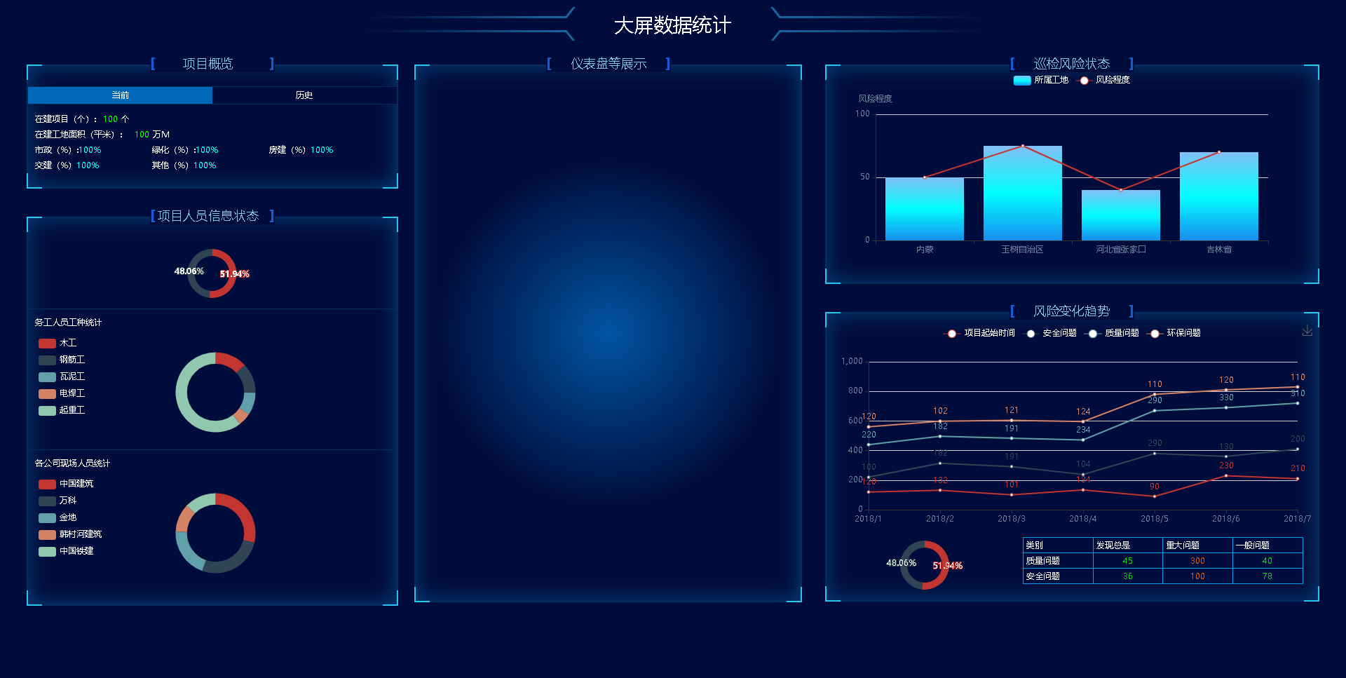 Newly developed SaaS mode Bi visual large-screen design platform, which can be dragged and dropped插图2