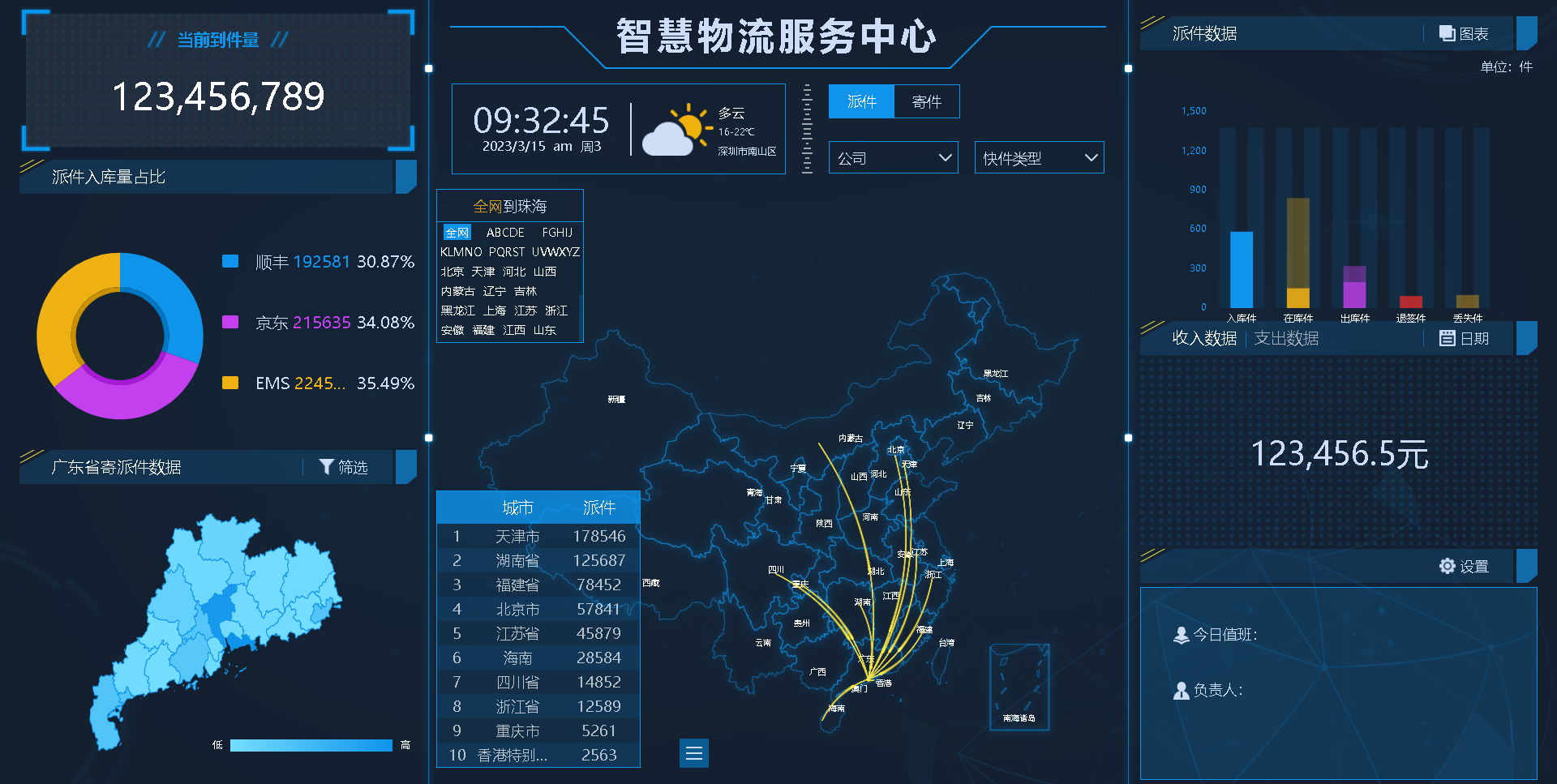 Newly developed SaaS mode Bi visual large-screen design platform, which can be dragged and dropped插图3
