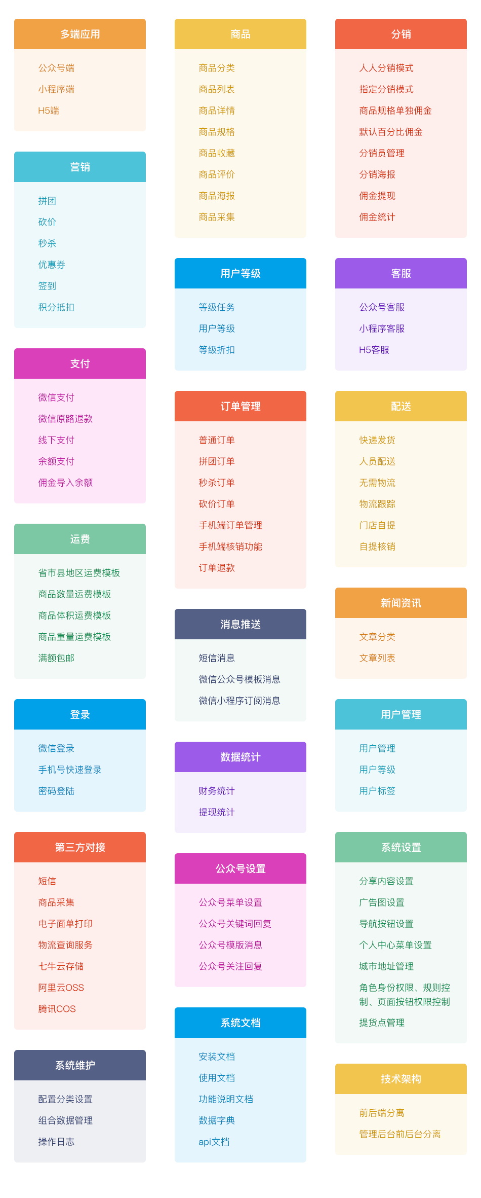 CRMEB_Java New Retail Social E-commerce System插图4