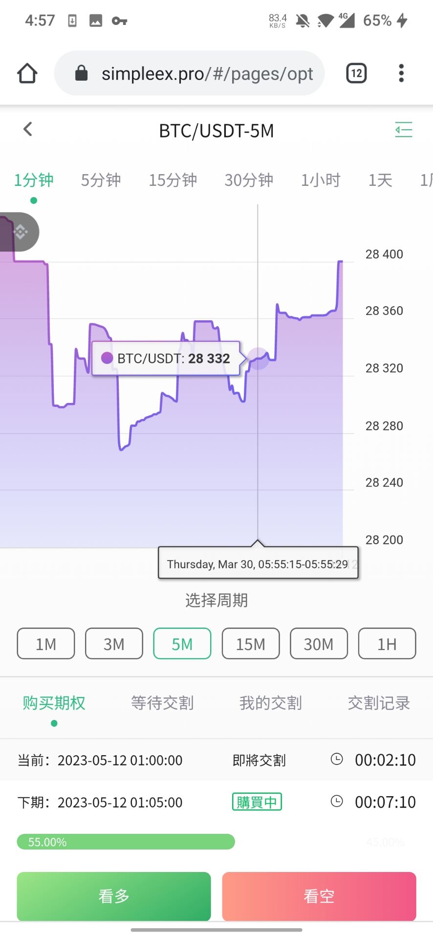 2023 contract with K-line 15 Chinese pledge with options exchange插图2