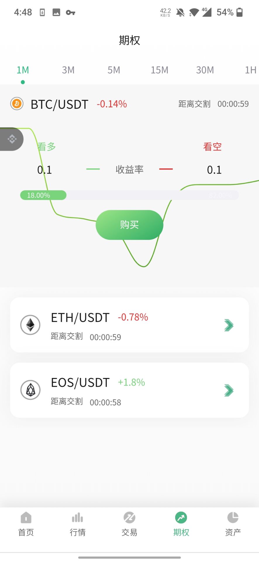 2023 contract with K-line 15 Chinese pledge with options exchange插图5