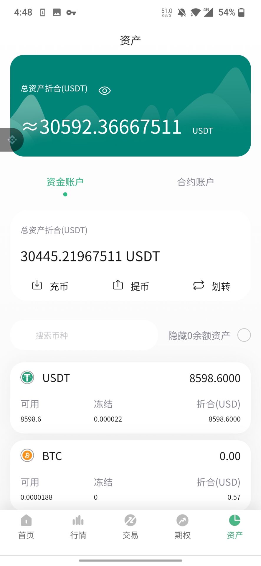 2023 contract with K-line 15 Chinese pledge with options exchange插图7