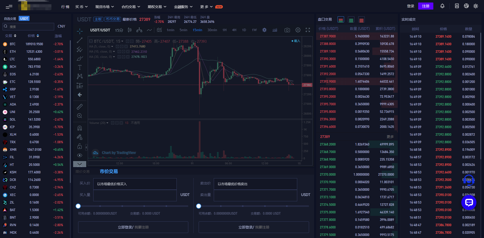 Digital currency exchanges插图4