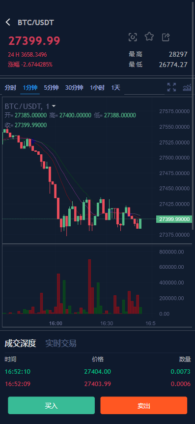 Digital currency exchanges插图6