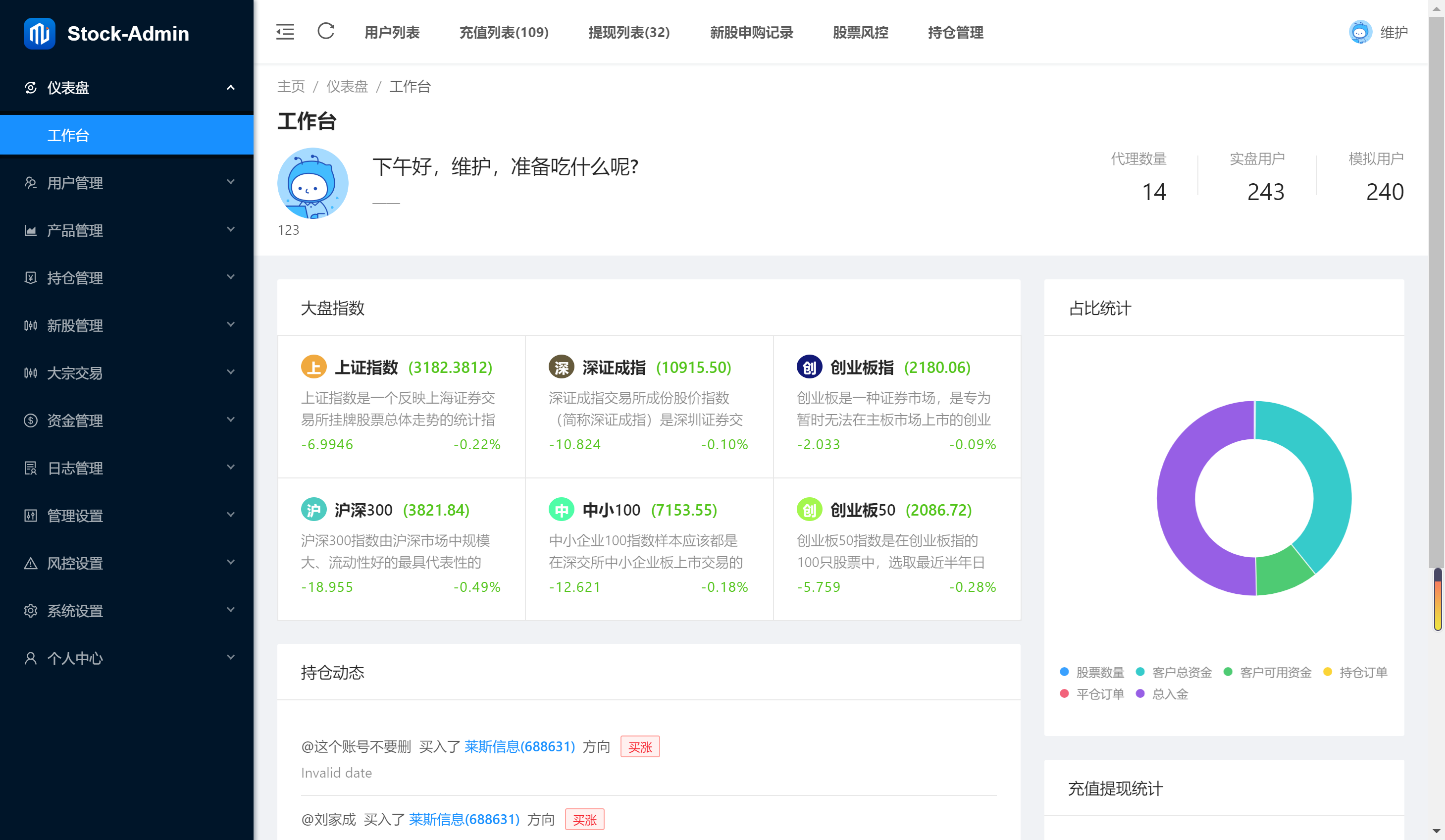 Stocks, two financial institutions, A shares, Hong Kong stocks, and U.S. stock trading systems插图8