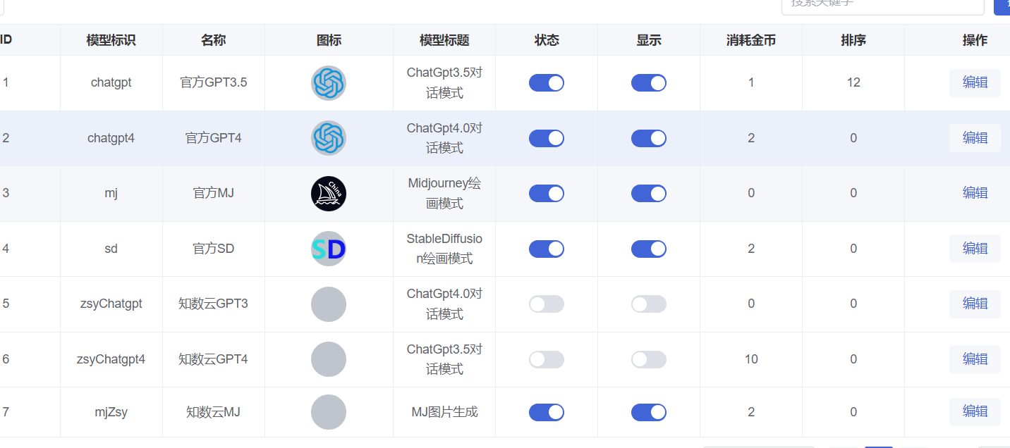 GPT+midjourney Painting Commercial Edition source code, unlimited open versions插图1