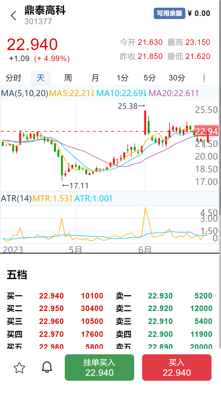 Stocks, two financial institutions, A shares, Hong Kong stocks, and U.S. stock trading systems插图3