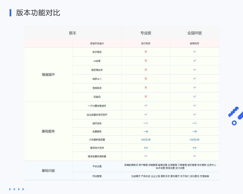 Baixiang Fission Treasure (Full Plug-in Version)插图5
