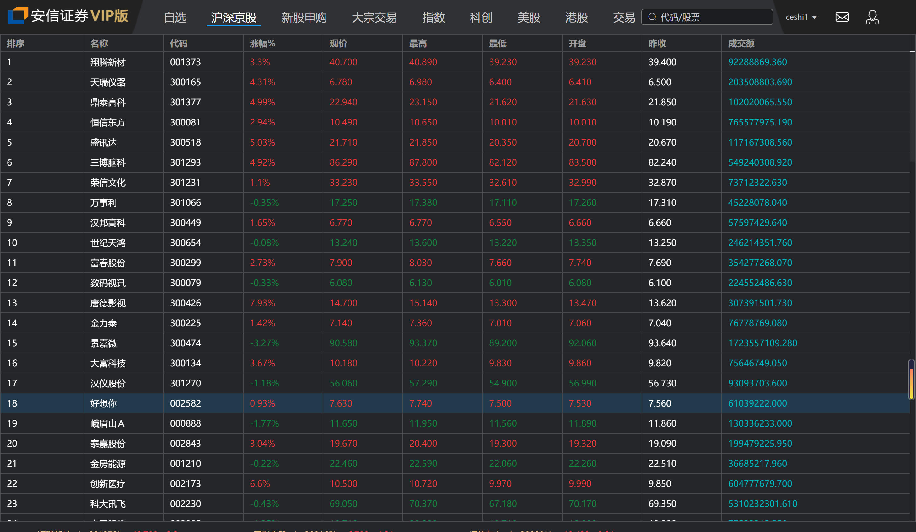 Stocks, two financial institutions, A shares, Hong Kong stocks, and U.S. stock trading systems插图5