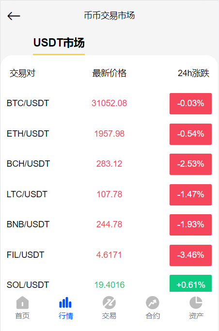 2023 Exchange Spot Trading Seconds Futures Trading Subscribe to ICO Mining Machine Mining插图8