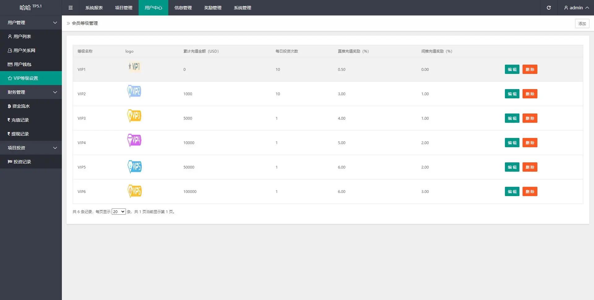 2023 multilingual 14 countries front-end VUE project investment system film and television, financial management, power bank, foreign exchange, funds, international commodities, USDT investment.插图10
