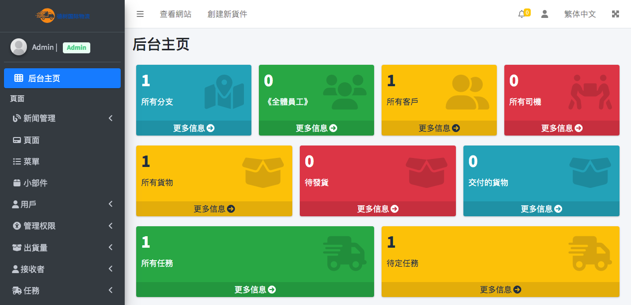 International logistics management system source code/multilingual warehouse management system/overseas logistics management system插图3