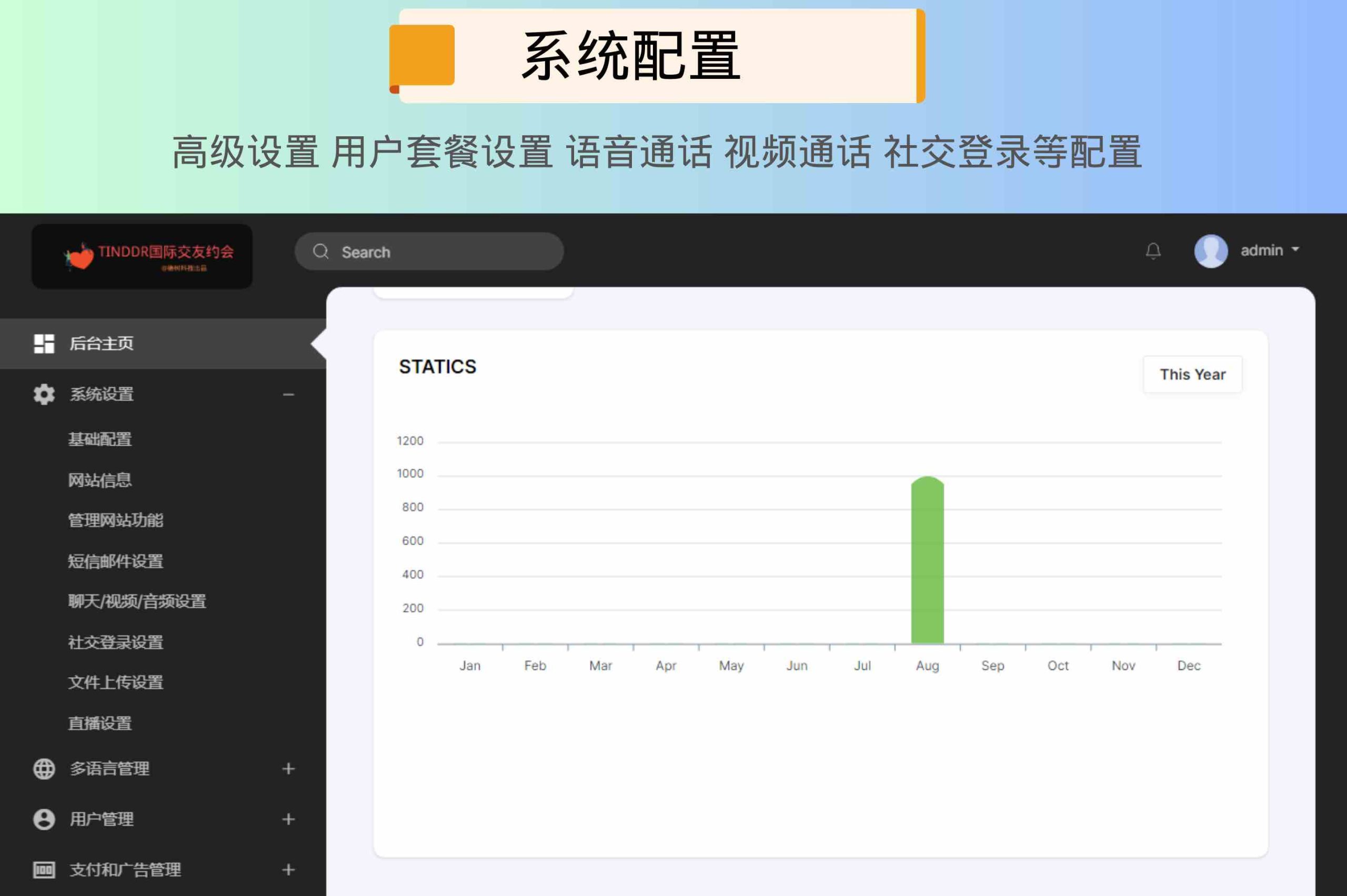 International multilingual dating/virtual membership/video voice call/app client插图11