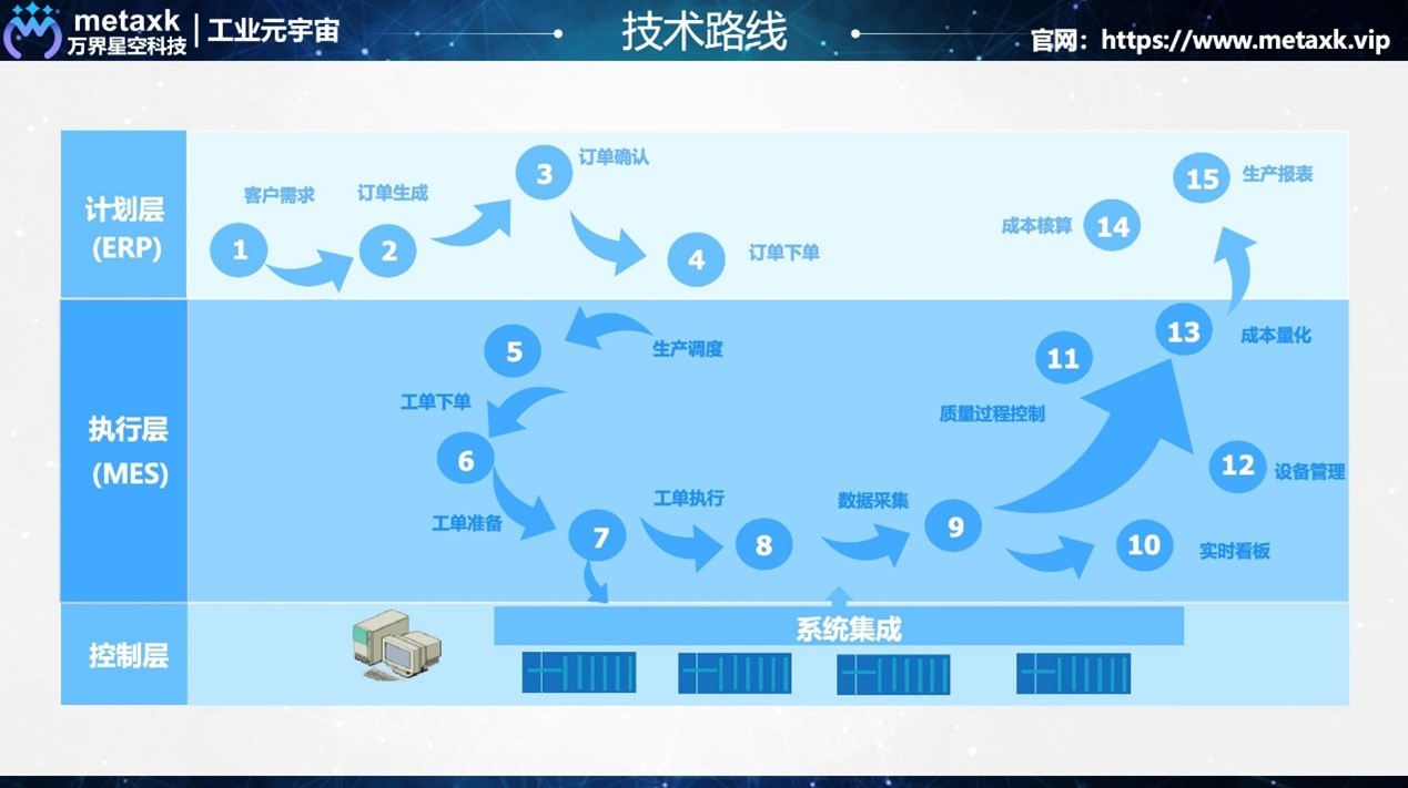 Recommend a fully functional open-source MES插图1