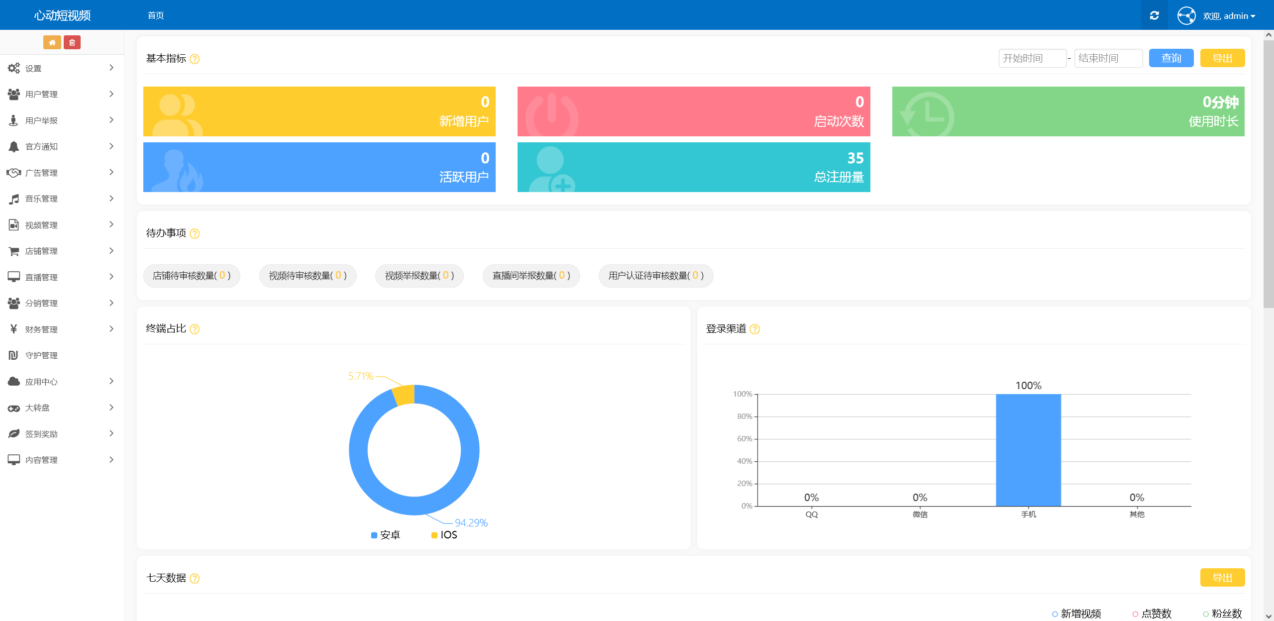 In 2023, the short video source code short video mall app source code live broadcast short video platform, imitating Douyin anchors with goods mall transaction management插图2