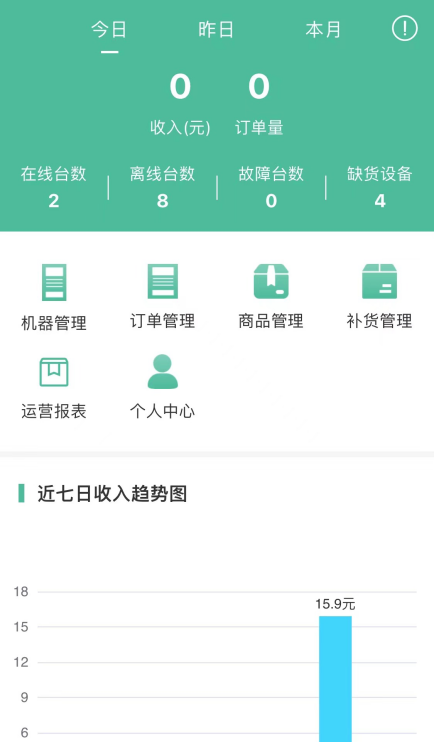 Unmanned vending machine system插图3