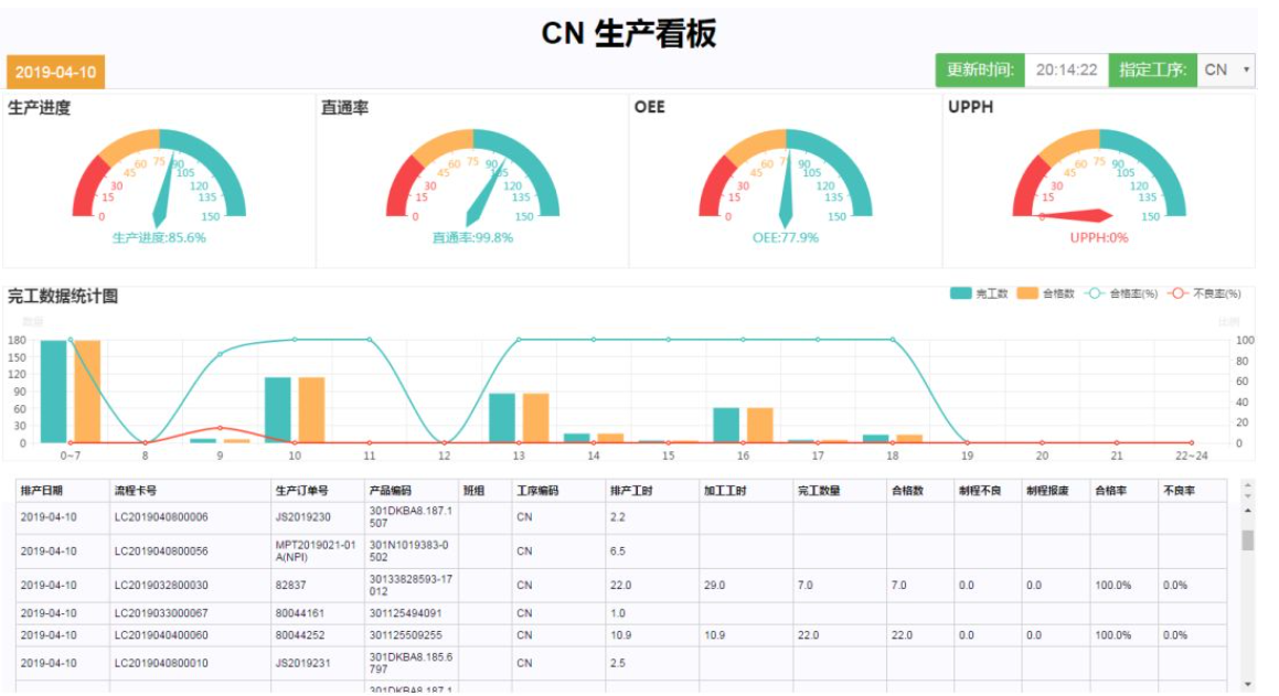 Wanjie Starry Sky Technology/Free open-source MES system/Free automatic production scheduling management插图2