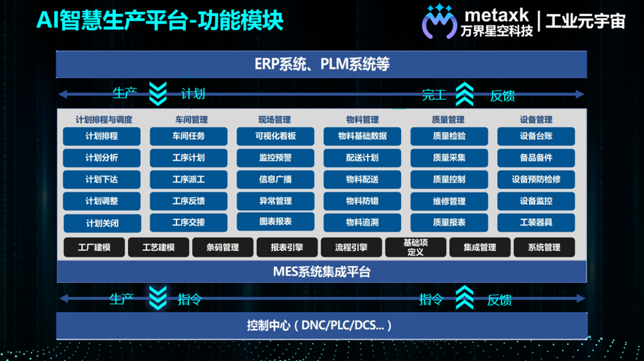 Recommend a fully functional open-source MES插图