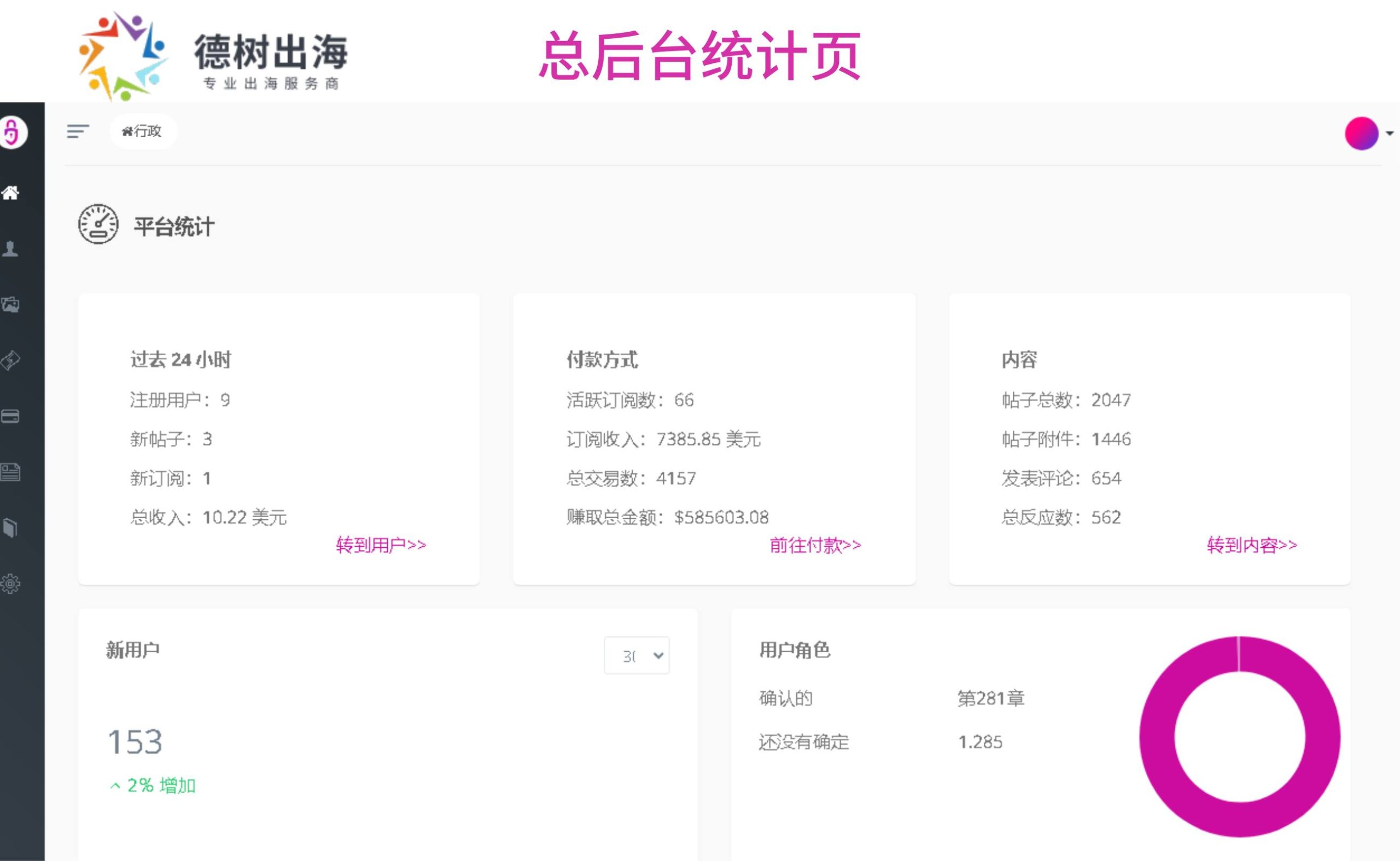 Creator Payment/Video and Image Paid Platform/Multilingual/Global Payment/Online Customer Service/Imitation OnlyFans Source Code插图1