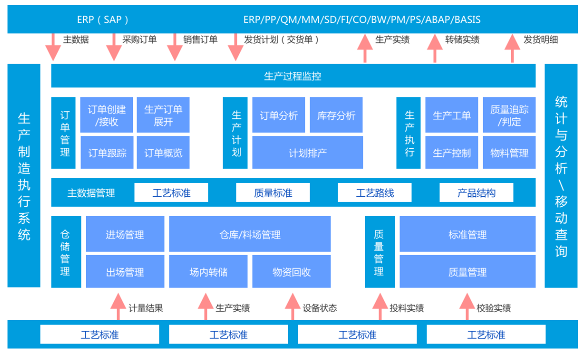 Wanjie Starry Sky Technology/Manufacturing Execution MES System/Open Source MES/Free MES插图