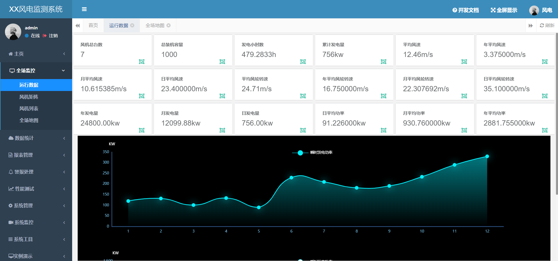 Real time monitoring system for equipment in power plants (Java)插图1