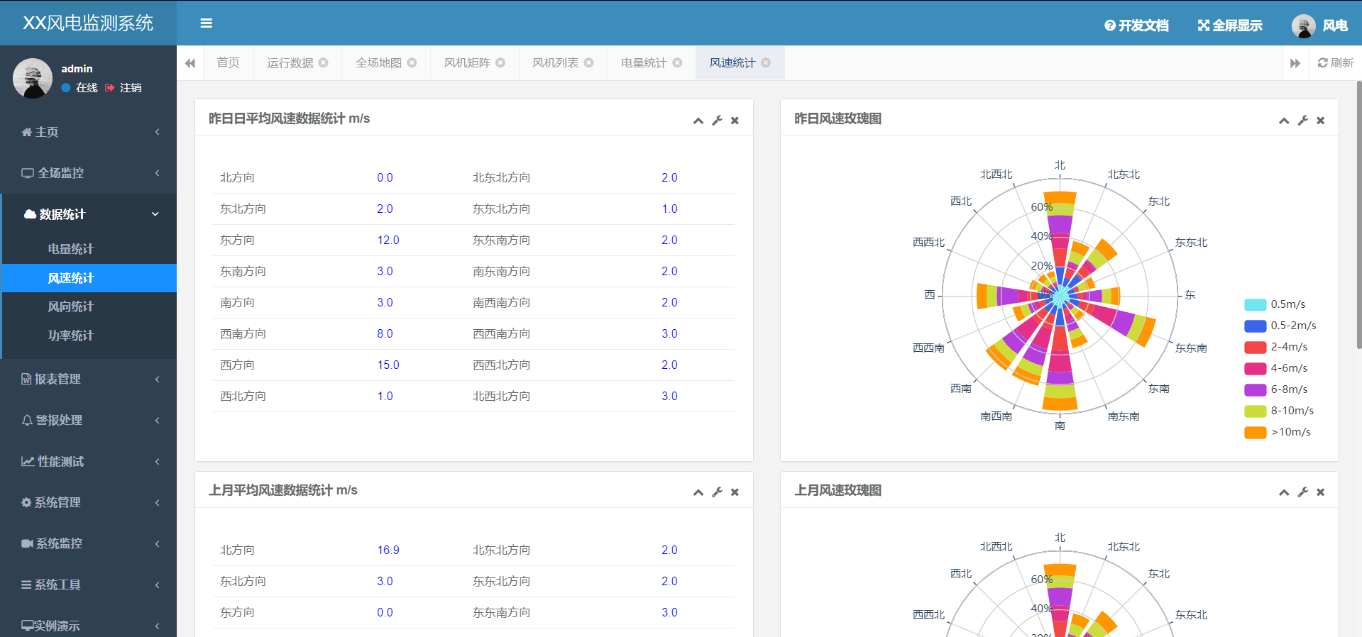 Real time monitoring system for equipment in power plants (Java)插图3