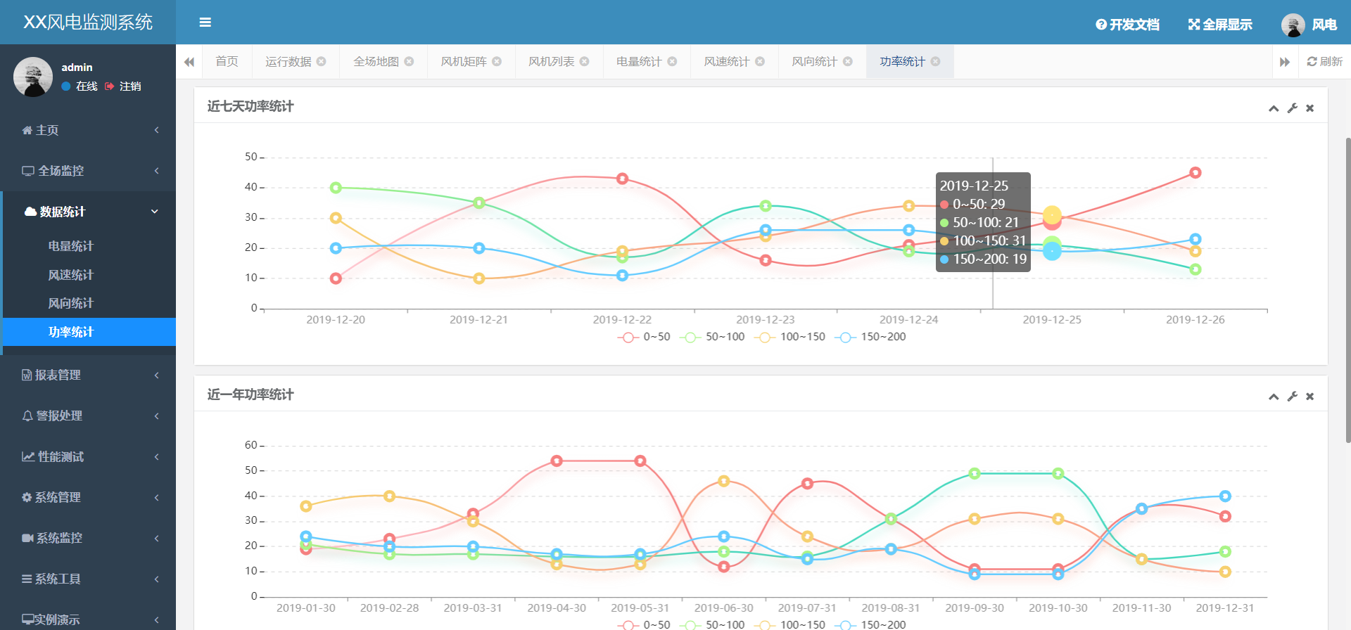 Real time monitoring system for equipment in power plants (Java)插图4